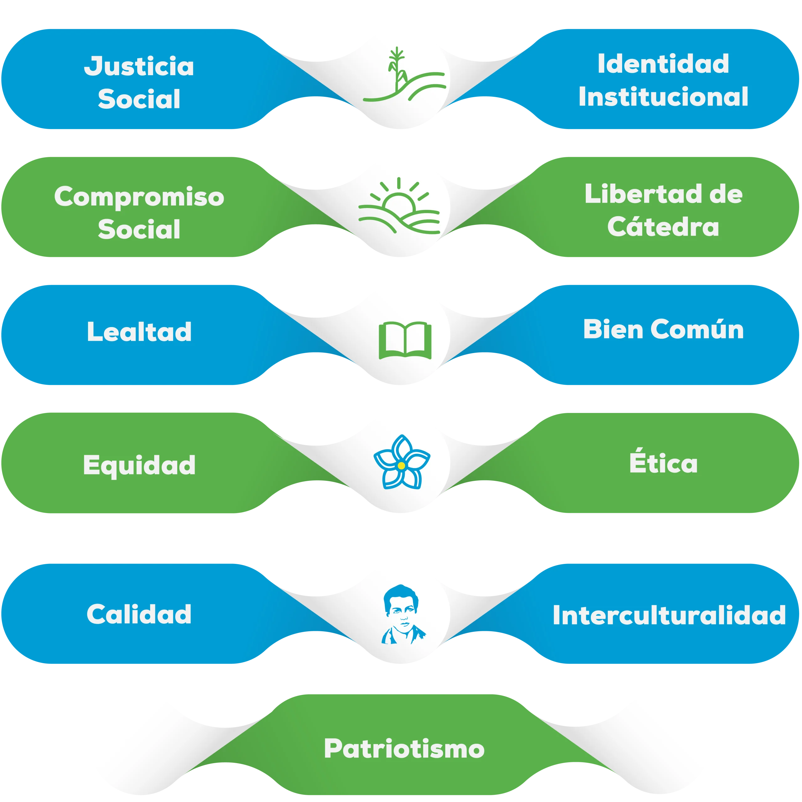 principios rectores 2026 principios rectores 2026